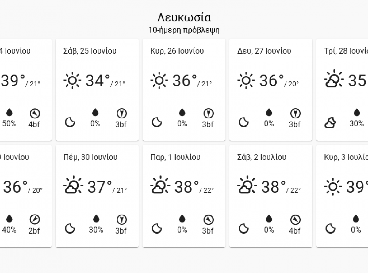 10 ήμερη πρόβλεψη καιρού 24/6-3/7